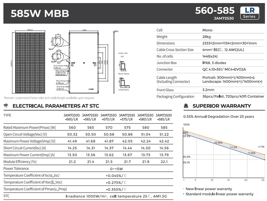 JA Solar 570W (JAM72S30-570/MR)
